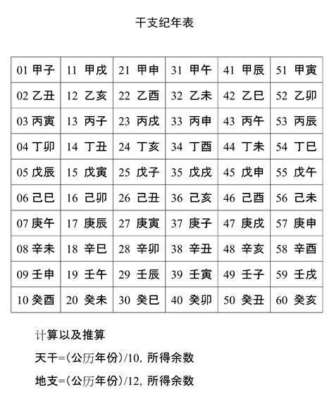 1982 天干地支|天干属性 干支纪年对照表